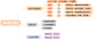 第三单元思维导图