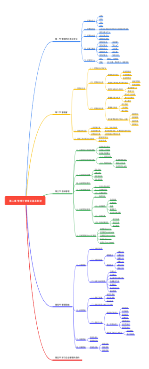 第二章 管理与管理的基本职能