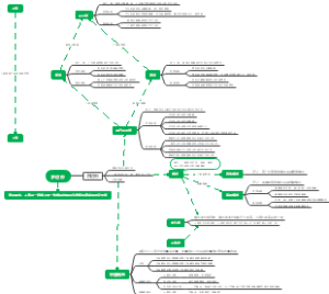 四边形思维导图