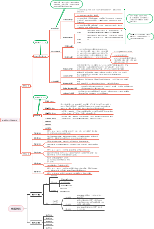 金属材料思维导图初中图片