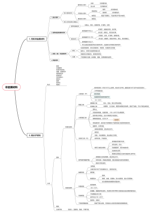 一级造价1-2非金属材料