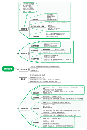 一级造价1-4金属管材