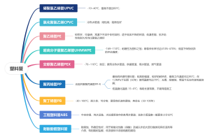一级造价1-5塑料管