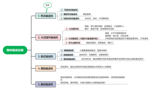 一级造价4-1固体输送设备