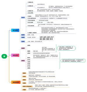 一级造价4-2泵