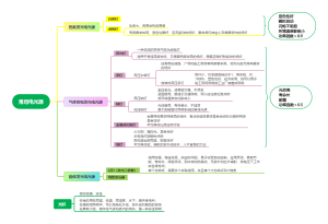 一级造价4-4常用电光源