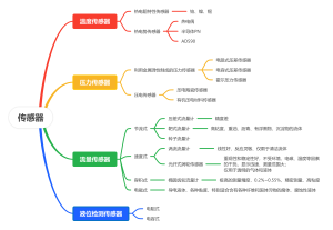 一级造价6-1传感器