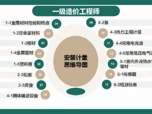 一级造价工程师安装计量思维导图自学笔记