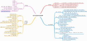 微生物营养和培养基