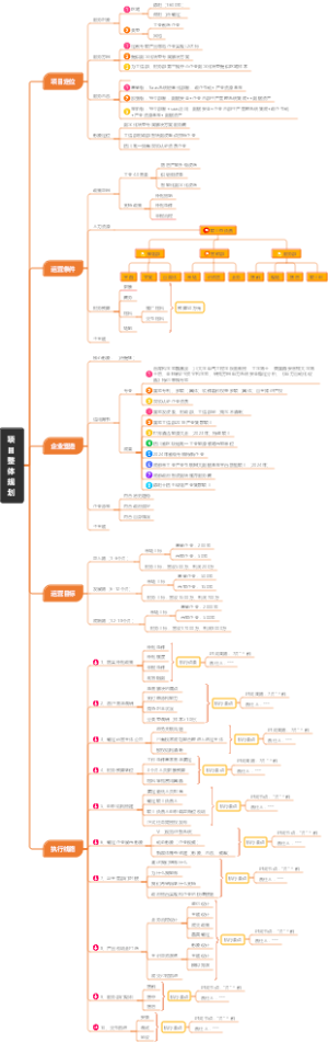 项目整体规划
