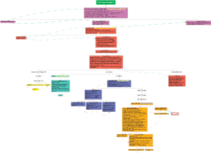 The Kings of England