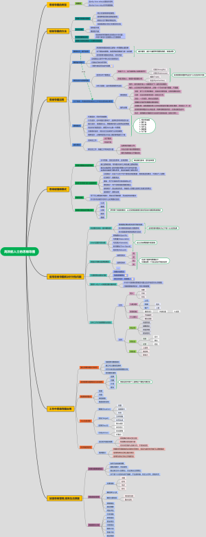 高效能人士的思维导图
