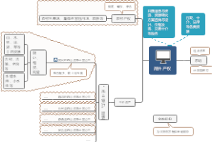 两山生态价值转化交易平台