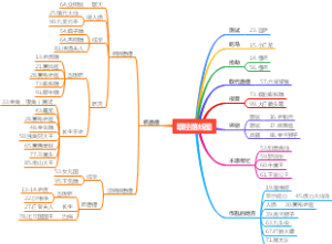 西游记取经路线图