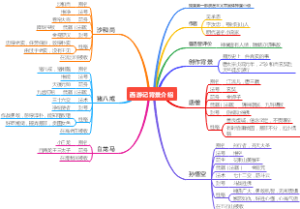 西游记背景介绍