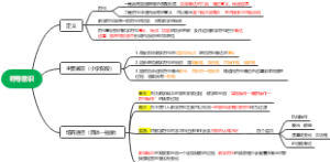符号意识