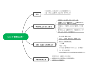Live头像曝光占第一位