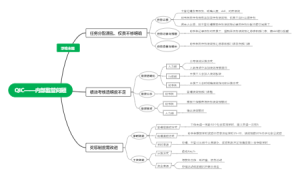 部门管理解决方案