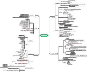 投资中最简单的事-邱国鹭