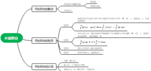  导图三 不定积分