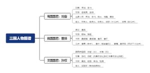 三国任务突破