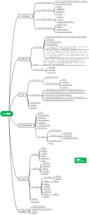 人工智能知识图谱