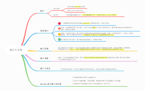 接口与实现
