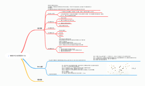 推进计划的流程和方法