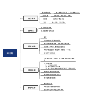 跨栏跑
