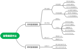 图像重建方法