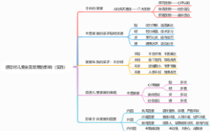 感觉对儿童全面发展的影响（实践）