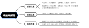表里双解剂