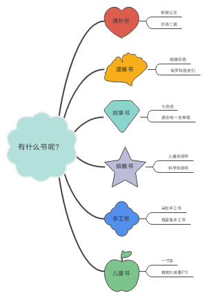有什么书呢？