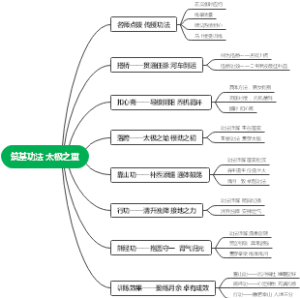 筑基功法 太极之重