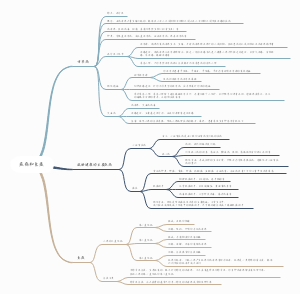 生物思维导图疾病和免疫