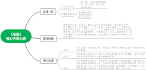 《马说》核心内容大纲