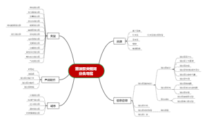 潜油泵关键词调查