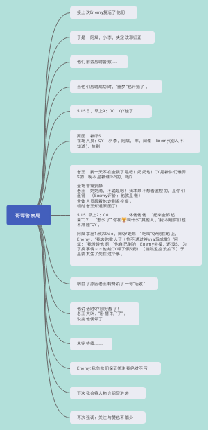 哥谭2