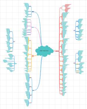 风险分布图底稿