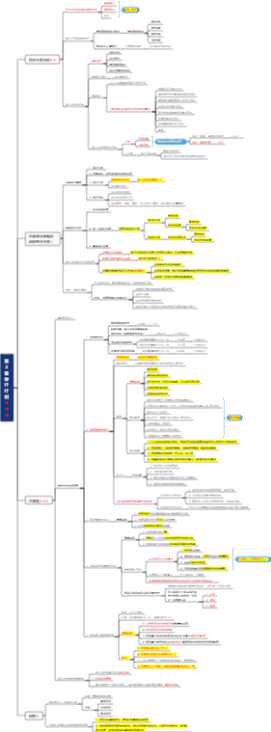 第2章 审计计划