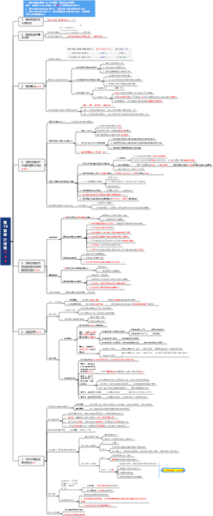第19章 审计报告