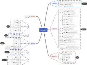 Openpyxl思维导图
