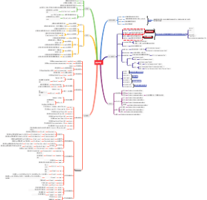 JQuery