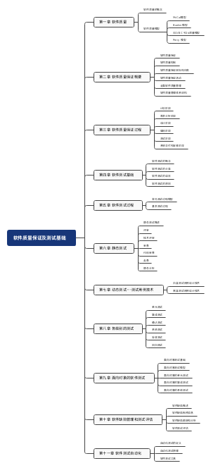 软件测试基础
