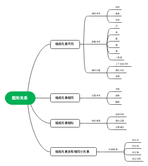 行测图形关系