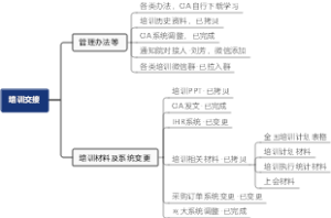 培训交接