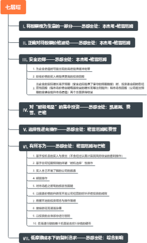 巴菲特投资殿堂的框架结构与承重点-七层塔