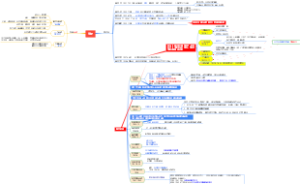 事业单位 综合分析  公共基础 公基  必学  党史1