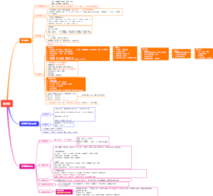 事业单位   综合分析  公共基础  公基  必学-道交法