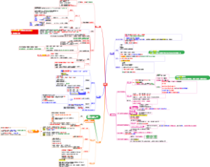 事业单位   综合分析  公共基础  公基  必学-马哲1
